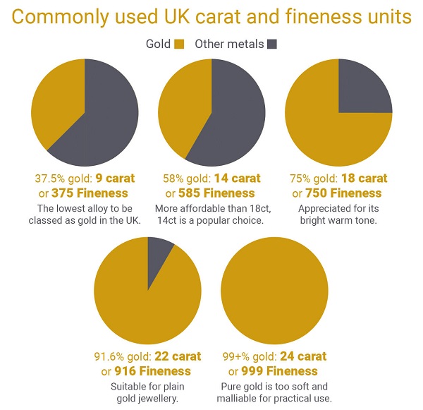 Gold Fineness Chart