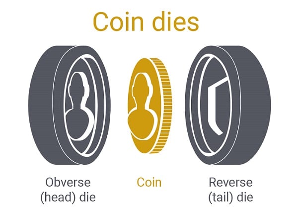 Illustration of coin dies.