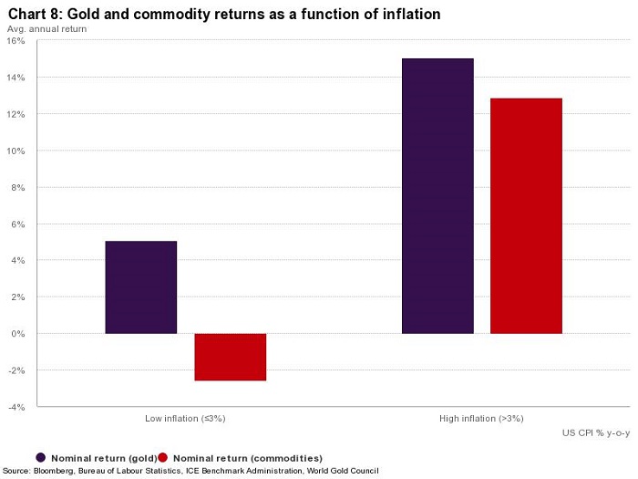 gold inflation chart