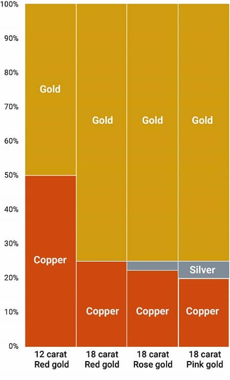 Gold Carat Chart