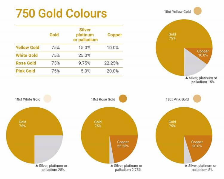 Gold Carat Colour Chart