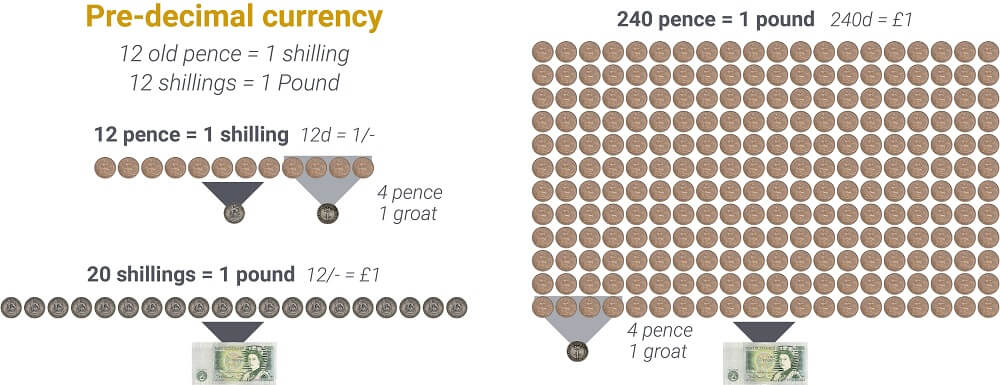 pre-decimal-currency-sd-bullionbypost