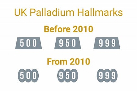 UK palladium hallmarks before and after 2010.