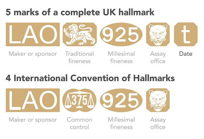 All Types Of Hallmarks