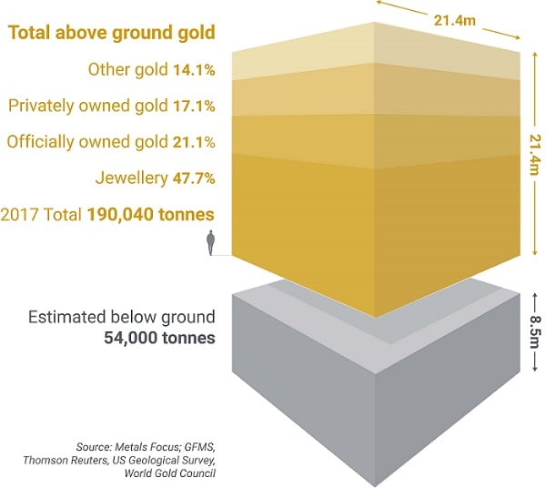 7 Gold Size Terminologies in the Gold Prospecting World