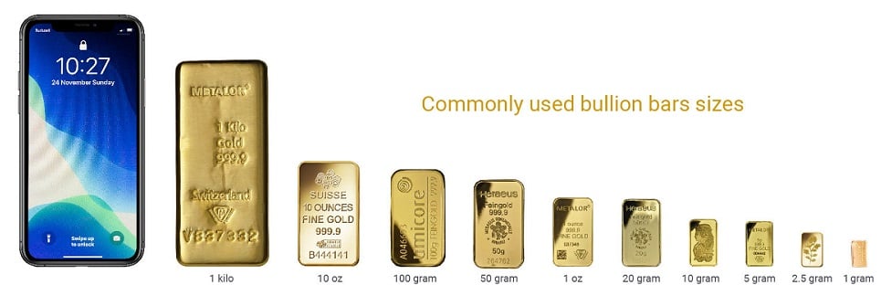 Graphic showing the different sizes of gold bars.