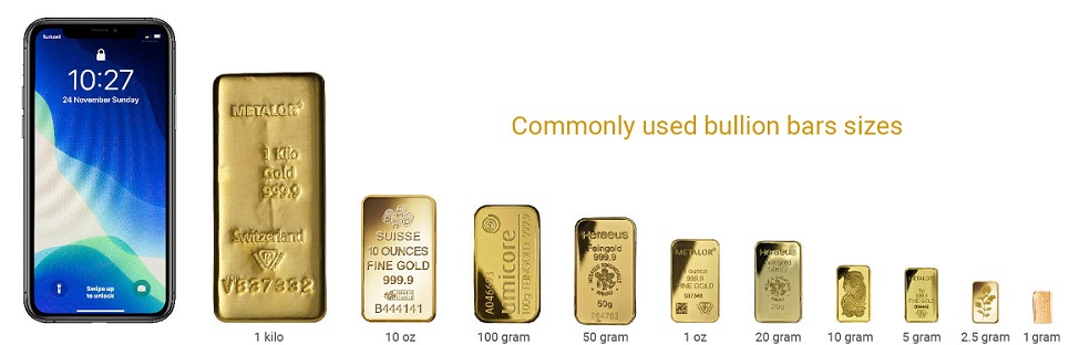 Gold Measurement Gold Weight Purity BullionByPost