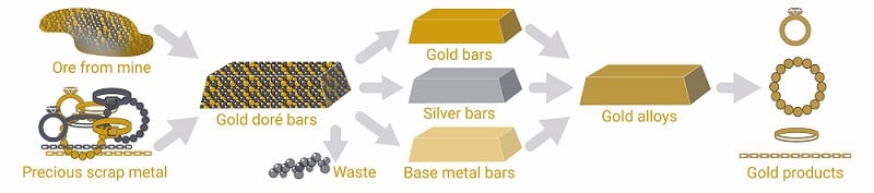 Gold Doré Bar - Ametheus