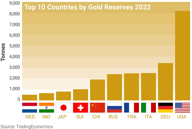 Top 5 countries with the highest demand for gold jewelry.