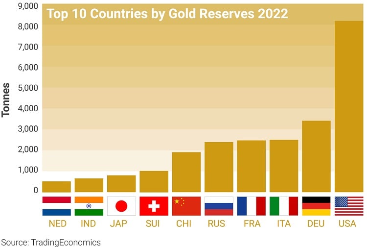 Top 5 countries with the highest demand for gold jewelry.