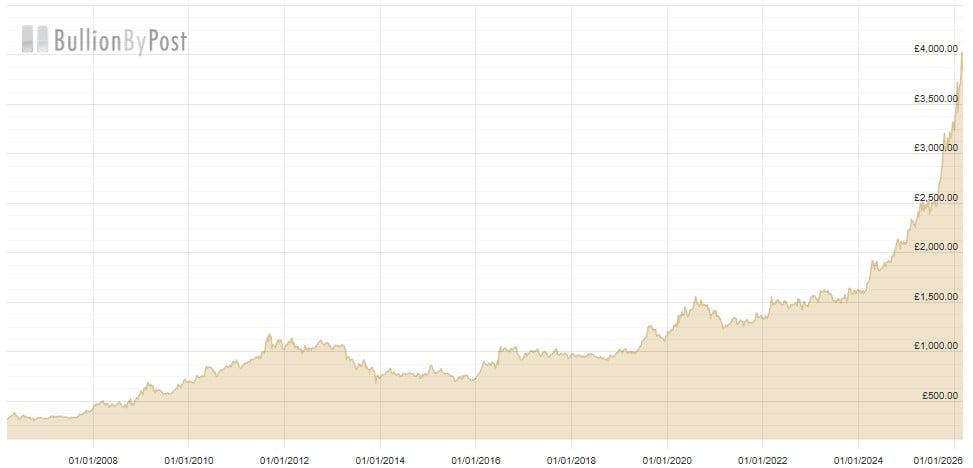 100326 20 Yeah Chart