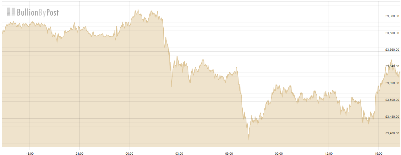 24hr chart